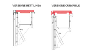 Canale sfioratore Magnelis®